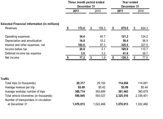 Table showing the Revenues and Traffic across the 407 ETR between December 2010 and 2011