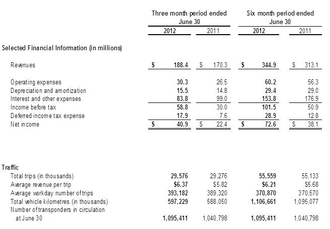 Table showing the Revenues and Traffic across the 407 ETR for three month period ending June 30, 2011 and 2012