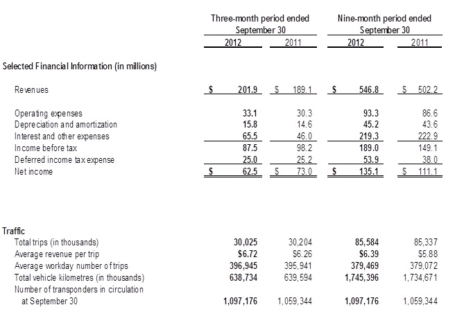 Table showing the Revenues and Traffic across the 407 ETR for three month period ending September 30, 2011 and 2012