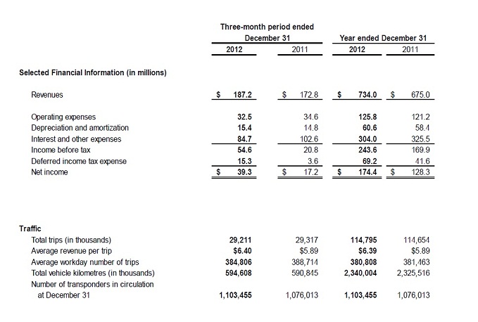 Table showing the Revenue increase and Traffic increase of the 407 ETR during a 3 month period, comparing 2012 and 2011